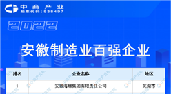 2022安徽制造業百強企業榜單（附完整榜單）