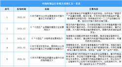 2023年中國肉制品行業最新政策匯總一覽（圖）