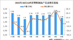 2022年10月山西塑料制品產量數據統計分析
