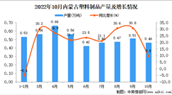 2022年10月內蒙古塑料制品產量數據統計分析