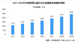 2023年中國智慧交通行業市場規模及行業發展前景預測分析（圖）