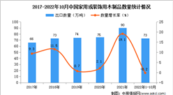 2022年1-10月中國家用或裝飾用木制品出口數據統計分析