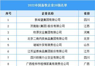 2022中国畜牧企业20强名单