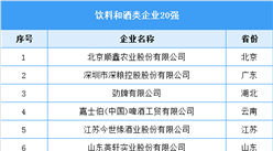 2022中國飲料和酒類企業20強名單