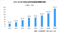 2023年中國自動售貨機數量預測分析：新一線城市數量最多（圖）