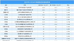 2022年12月27日全國各地最新雞蛋價格行情走勢分析