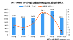 2022年1-10月中國自動數據處理設備出口數據統計分析