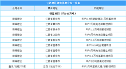 2023年江西鋰電產業分布情況：哪個城市發展潛力大（圖）