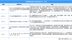 2022年中國園林機械行業最新政策匯總一覽（圖）