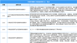 2022年中國短視頻行業最新政策匯總一覽（圖）