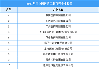 2021年度中国医药工业百强企业榜单（附完整榜单）