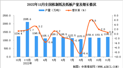 2022年11月全國機制紙及紙板產量數據統計分析