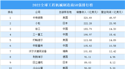 2022全球工程機械制造商50強排行榜（附完整榜單）