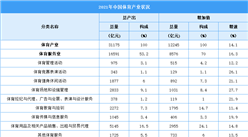 2021年全國體育產業總規模與增加值分析：總規模為31175億元（圖）