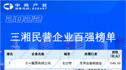 2022三湘民營企業百強榜單