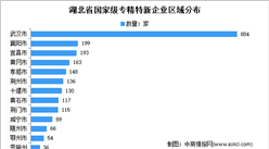 湖北省2403家國家級專精特新企業匯總分析（圖）