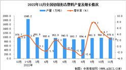 2022年11月全國初級形態塑料產量數據統計分析