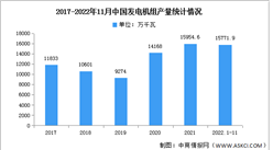 2023年中國發電機產量及企業數量預測分析（圖）
