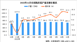 2022年11月全國氧化鋁產量數據統計分析