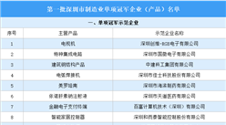 2023第一批深圳市制造業單項冠軍企業（產品）名單發布：50個產品入選
