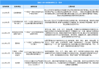 2023年中國氯堿工業行業最新政策匯總一覽（表）