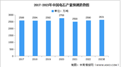 2023年中國電石市場現狀及發展趨勢預測分析（圖）