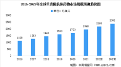 2023年全球及中國單克隆抗體藥物行業市場規模預測分析（圖）