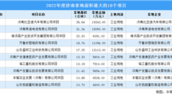 2022濟南工業土地投資規模最大的十個項目，總投資額超9億元！