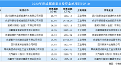 【項目投資跟蹤】2022年成都市土地重點投資TOP10項目盤點