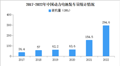 2022年中國動力電池裝車量情況：前十企業裝車量占比95%（圖）
