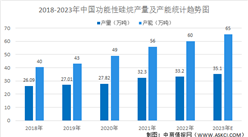 2023年中國功能性硅烷市場規模及行業發展前景預測分析（圖）