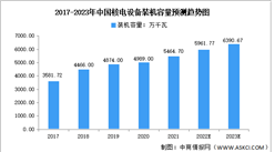 2023年中國核電行業市場現狀及發展趨勢預測分析（圖）