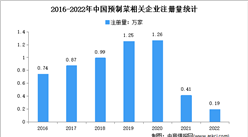 山東相關企業排名全國第一：2022年中國預制菜企業大數據分析