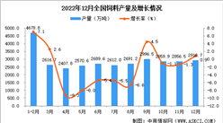 2022年12月全國飼料產量數據統計分析