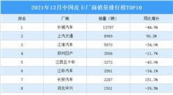 2021年12月中國皮卡廠商銷量排行榜TOP10（附榜單）