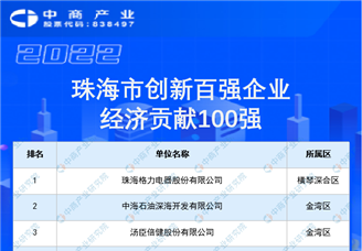 2022年珠海市创新经济贡献100强企业排行榜（附榜单）