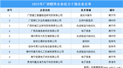 2022年廣西瞪羚企業活力十強企業排行榜（附榜單）