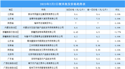 2023年2月3日全國各地最新大米價格行情走勢分析