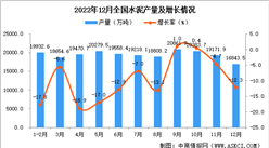 2022年12月全國水泥產量數據統計分析