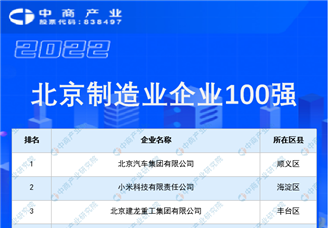 2022年度北京制造业企业100强排行榜（附榜单）