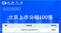 2022年北京上市公司100強榜單（附完整榜單）