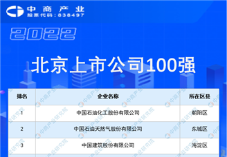 2022年北京上市公司100强榜单（附完整榜单）