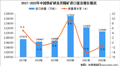 2022年中國鐵礦砂及其精礦進口數據統計分析