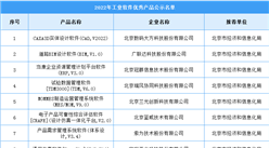 2022年工業軟件優秀產品公示名單
