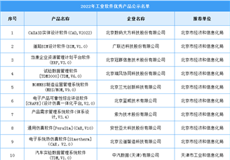 2022年工业软件优秀产品公示名单