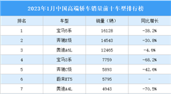 2023年1月中國高端轎車銷量前十車型排行榜（附榜單）