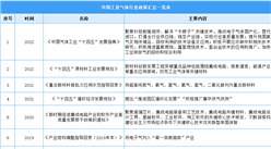 2023年中國工業氣體行業最新政策匯總一覽（表）
