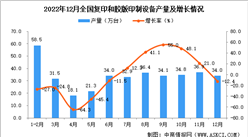2022年12月全國復印和膠版印制設備產量數據統計分析