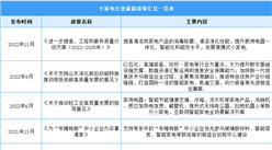 2023年中國小家電行業最新政策匯總一覽（表）