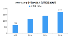 2022年中國鋰電池出貨量情況：動力電池出貨量同比增長超1倍（圖）